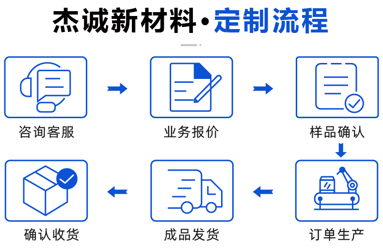 VR眼鏡頭帶